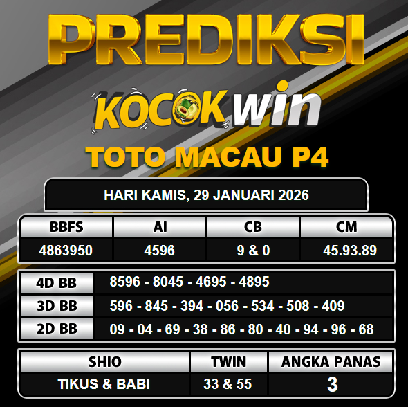 PREDIKSI TOGEL KOCOKWIN