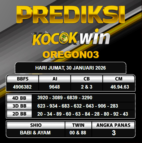 PREDIKSI TOGEL KOCOKWIN