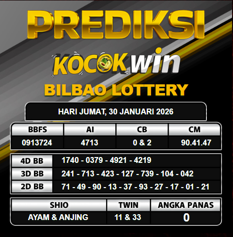 PREDIKSI TOGEL KOCOKWIN 