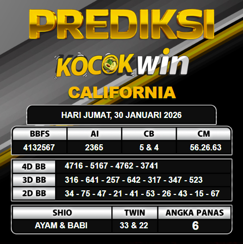 PREDIKSI TOGEL KOCOKWIN