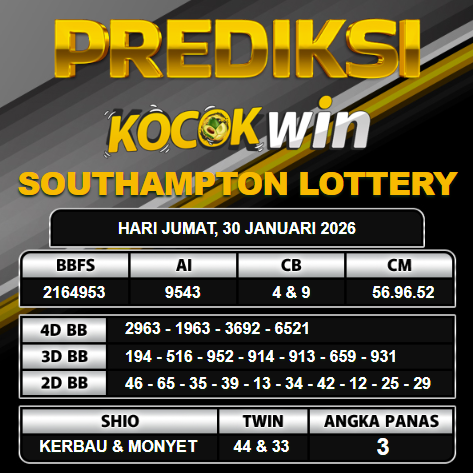 PREDIKSI TOGEL KOCOKWIN