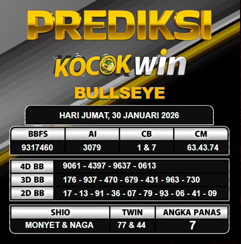 PREDIKSI TOGEL KOCOKWIN