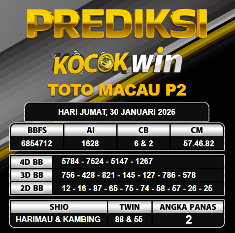 PREDIKSI TOGEL KOCOKWIN