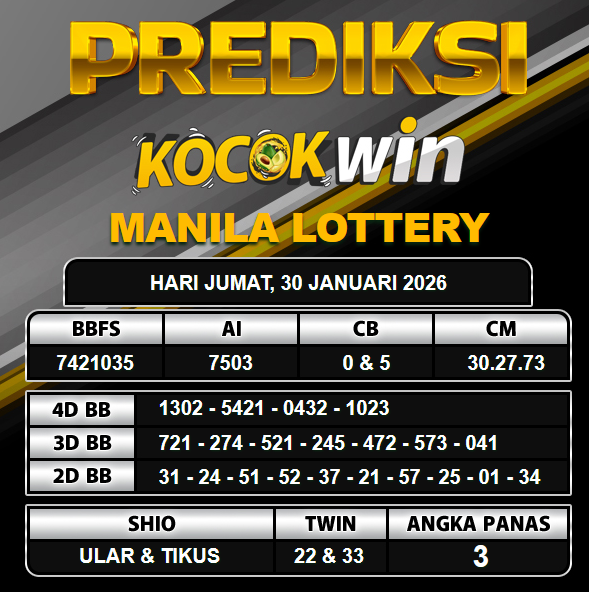 PREDIKSI TOGEL KOCOKWIN