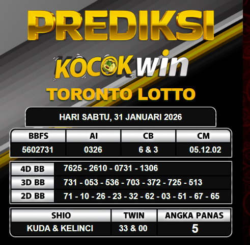 PREDIKSI TOGEL KOCOKWIN