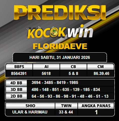 PREDIKSI TOGEL KOCOKWIN