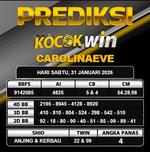 PREDIKSI TOGEL KOCOKWIN