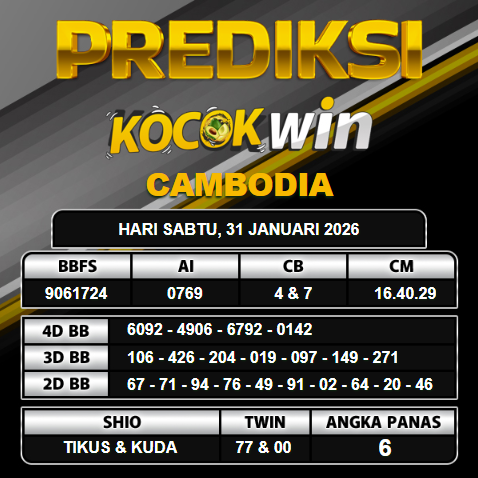 PREDIKSI TOGEL KOCOKWIN