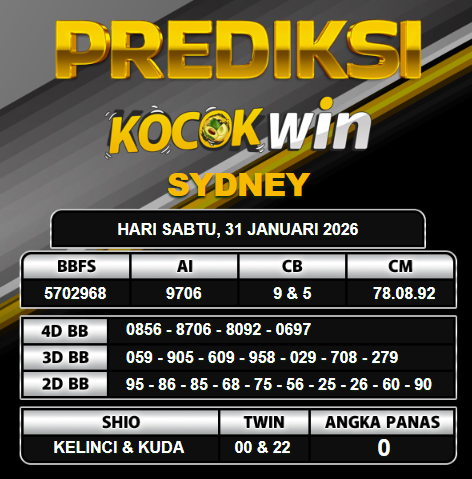 PREDIKSI TOGEL KOCOKWIN