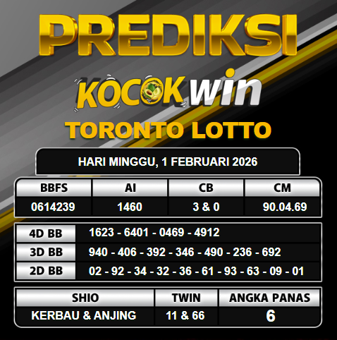 PREDIKSI TOGEL KOCOKWIN