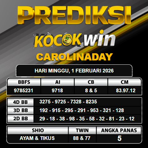 PREDIKSI TOGEL KOCOKWIN