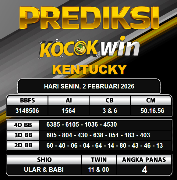 PREDIKSI TOGEL KOCOKWIN