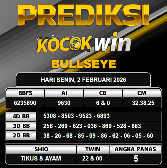 PREDIKSI TOGEL KOCOKWIN
