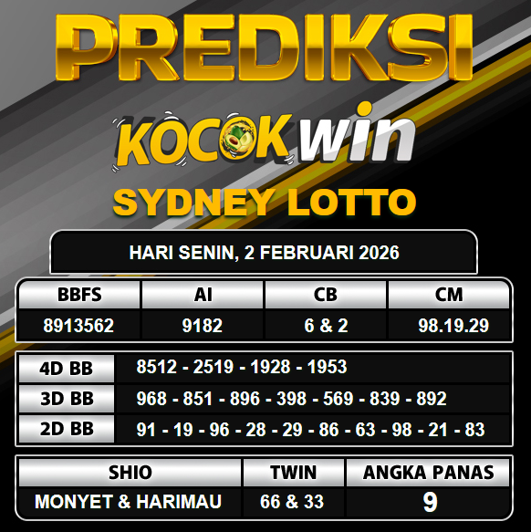 PREDIKSI TOGEL KOCOKWIN