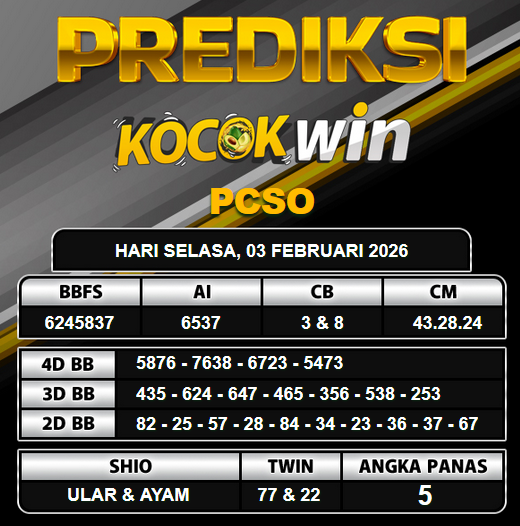 PREDIKSI TOGEL KOCOKWIN