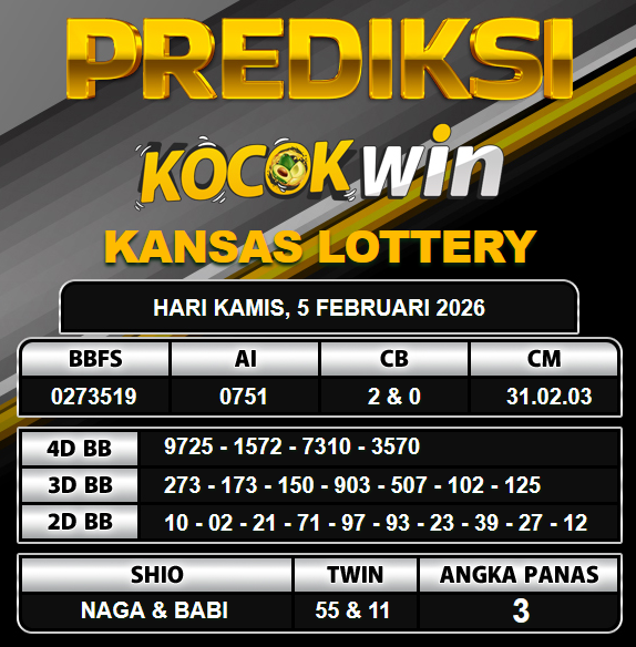 PREDIKSI TOGEL KOCOKWIN