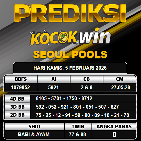 PREDIKSI TOGEL KOCOKWIN
