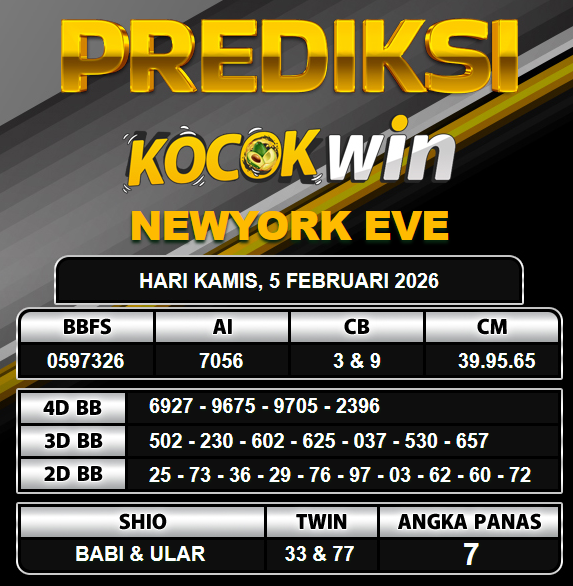 PREDIKSI TOGEL KOCOKWIN
