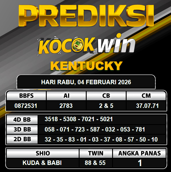 PREDIKSI TOGEL KOCOKWIN