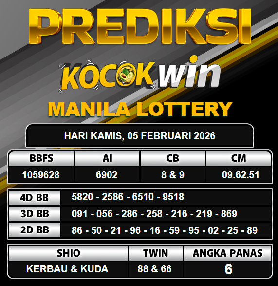 PREDIKSI TOGEL KOCOKWIN