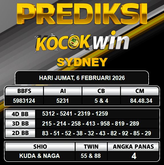 PREDIKSI TOGEL KOCOKWIN