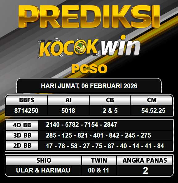 PREDIKSI TOGEL KOCOKWIN