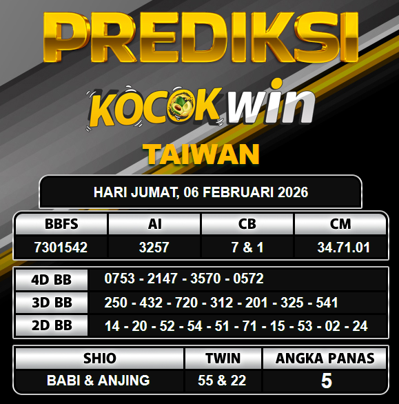 PREDIKSI TOGEL KOCOKWIN
