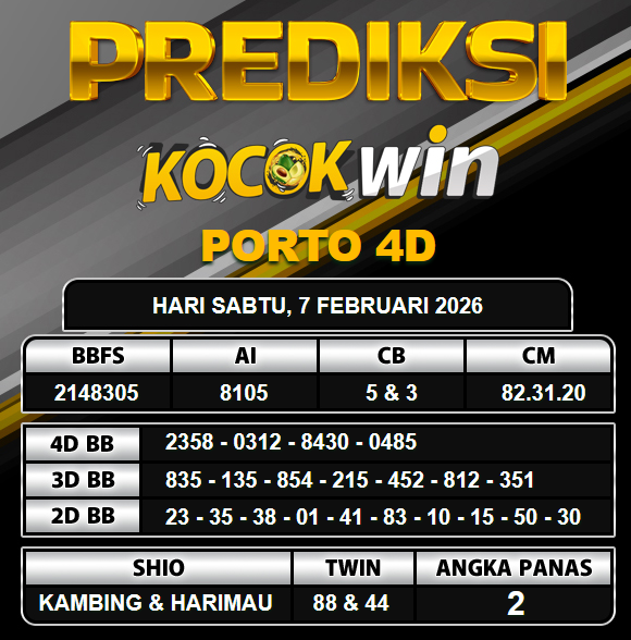 PREDIKSI TOGEL KOCOKWIN