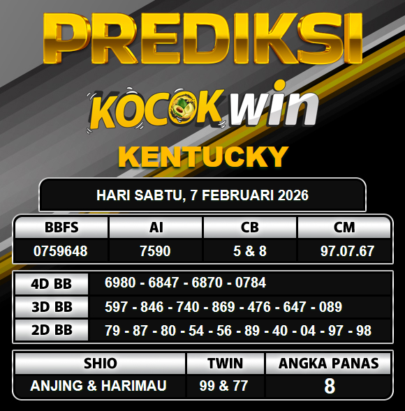 PREDIKSI TOGEL KOCOKWIN