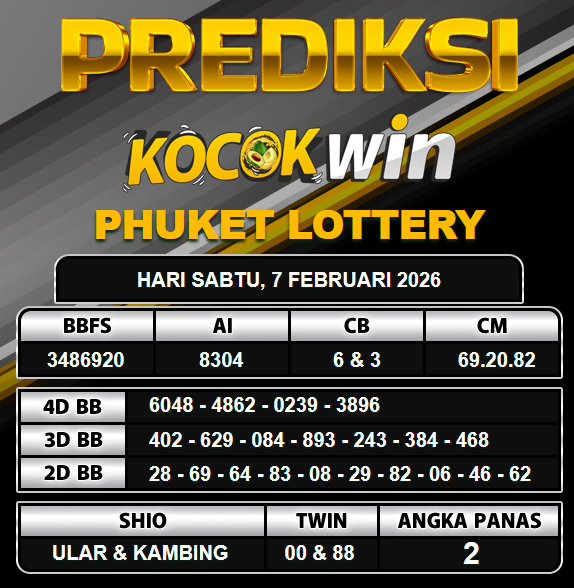 PREDIKSI TOGEL KOCOKWIN