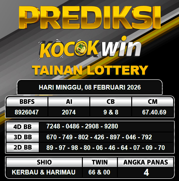 PREDIKSI TOGEL KOCOKWIN