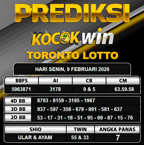 PREDIKSI TOGEL KOCOKWIN