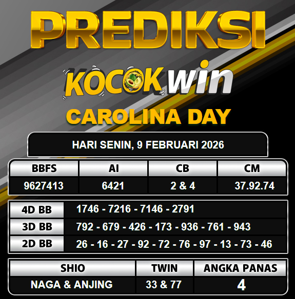 PREDIKSI TOGEL KOCOKWIN