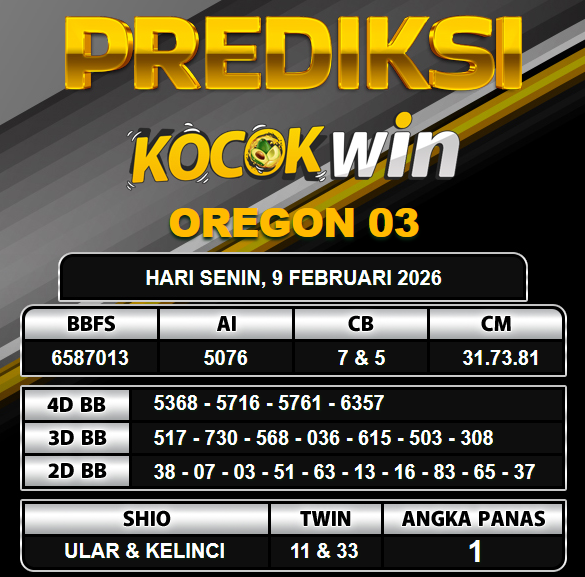 PREDIKSI TOGEL KOCOKWIN