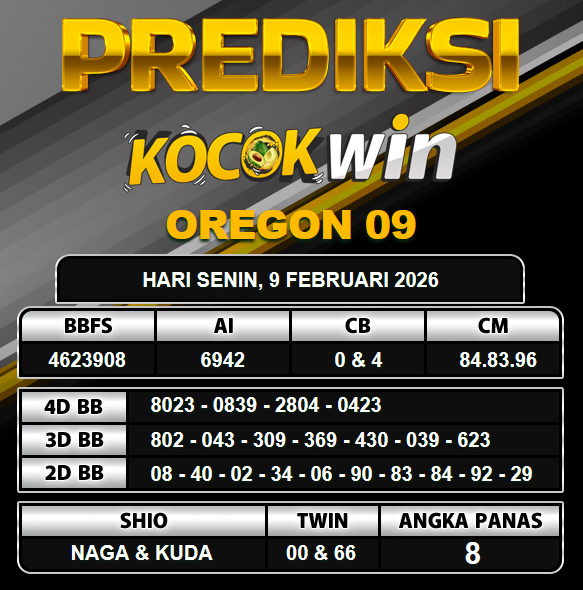 PREDIKSI TOGEL KOCOKWIN