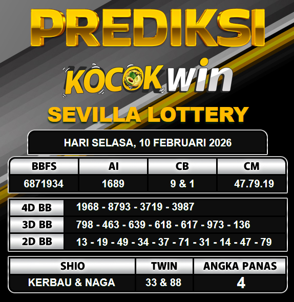 PREDIKSI TOGEL KOCOKWIN