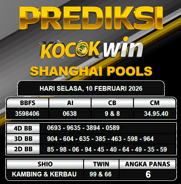 PREDIKSI TOGEL KOCOKWIN