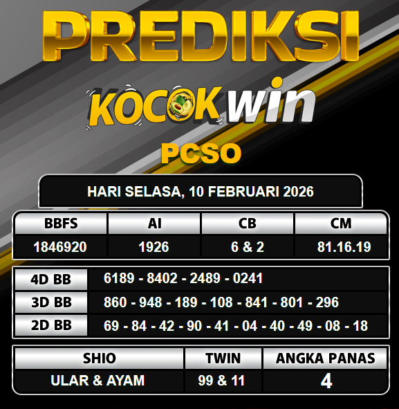 PREDIKSI TOGEL KOCOKWIN