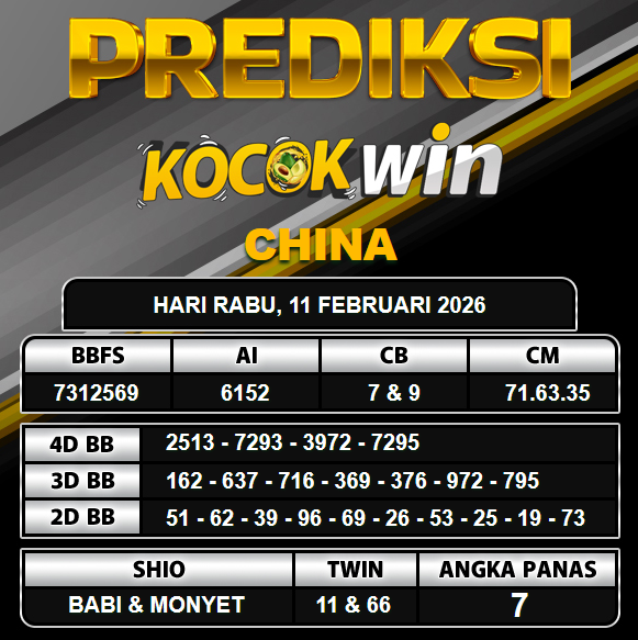 PREDIKSI TOGEL KOCOKWIN