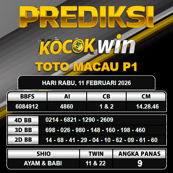 PREDIKSI TOGEL KOCOKWIN