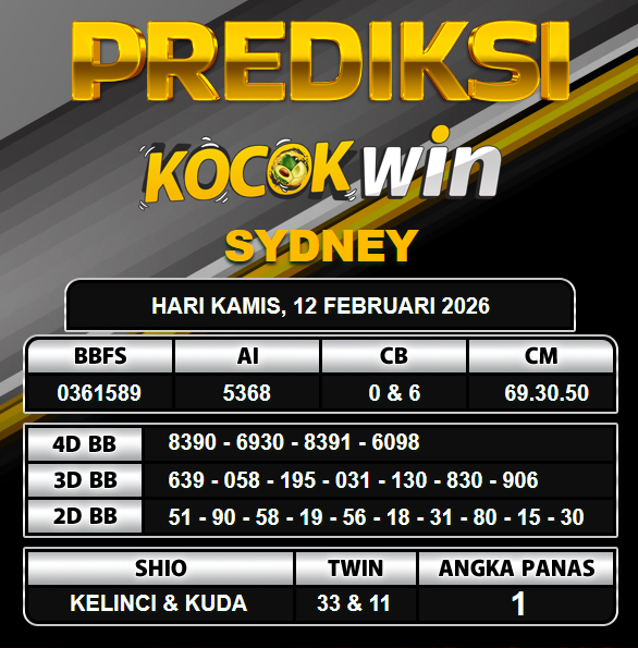 PREDIKSI TOGEL KOCOKWIN