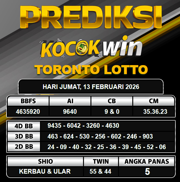 PREDIKSI TOGEL KOCOKWIN