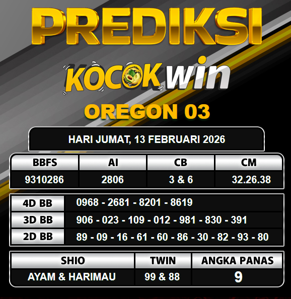 PREDIKSI TOGEL KOCOKWIN