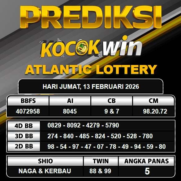 PREDIKSI TOGEL KOCOKWIN