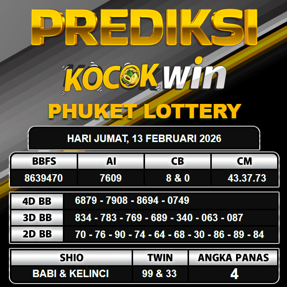 PREDIKSI TOGEL KOCOKWIN