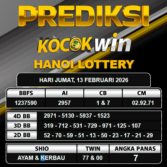 PREDIKSI TOGEL KOCOKWIN