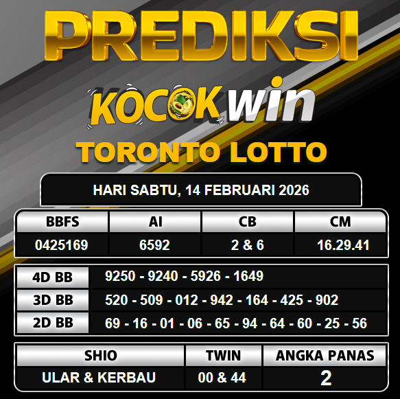 PREDIKSI TOGEL KOCOKWIN
