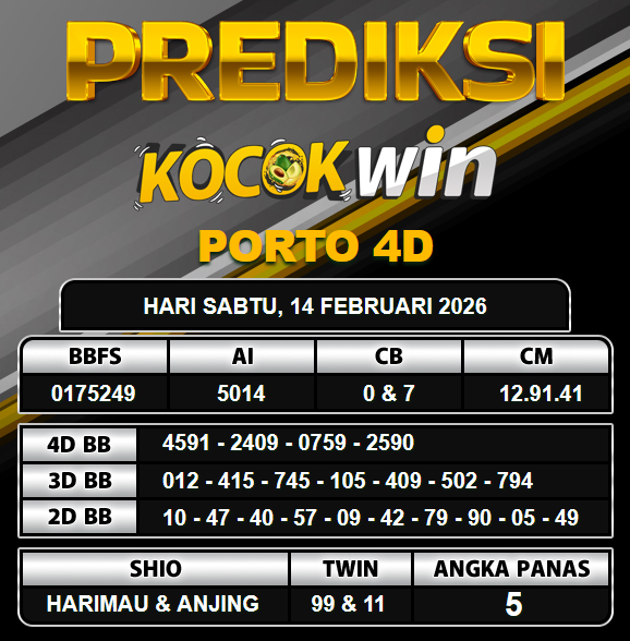 PREDIKSI TOGEL KOCOKWIN
