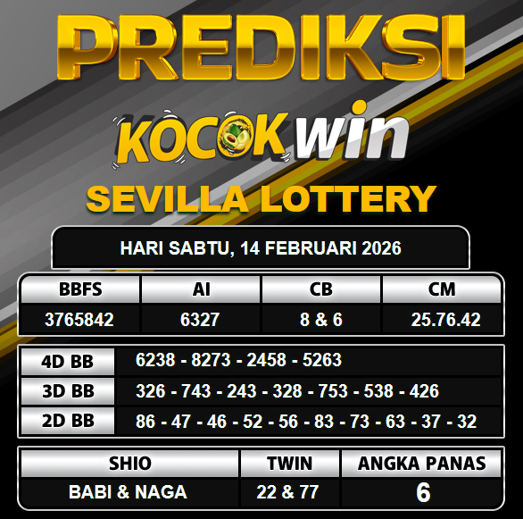 PREDIKSI TOGEL KOCOKWIN