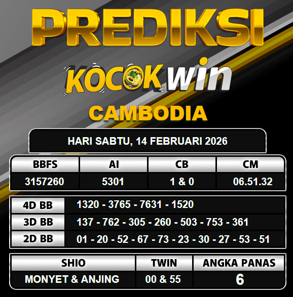 PREDIKSI TOGEL KOCOKWIN